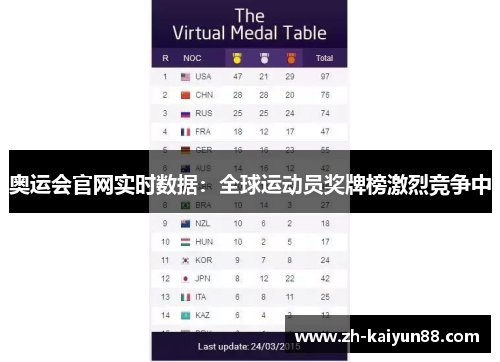 奥运会官网实时数据:全球运动员奖牌榜激烈竞争中 奥运会官网实时数据:全球运动员奖牌榜激烈竞争中